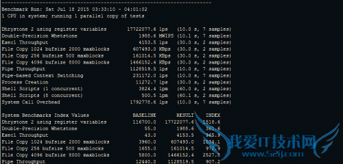 Bandwagonhost ߹ VPS