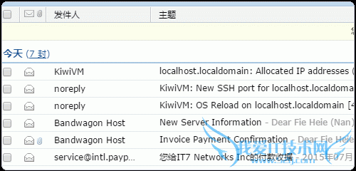 Bandwagonhost ߹ VPS