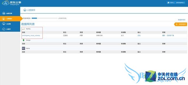 WordPress վ Wordpressվ