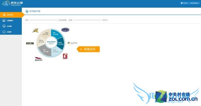 WordPress վ Wordpressվ