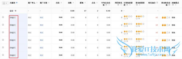 百度竞价 恶意点击 关键词点击率