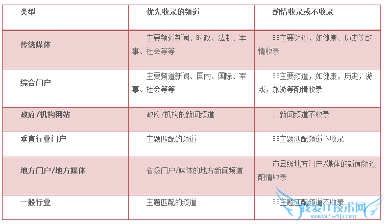 ٶԴ ٶԴ ٶԴͶ ٶԴ¼ ٶԴʲô