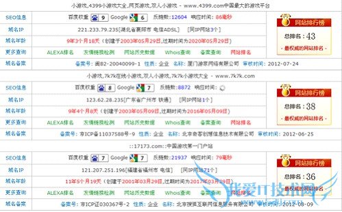 dui 三大网站数据对比