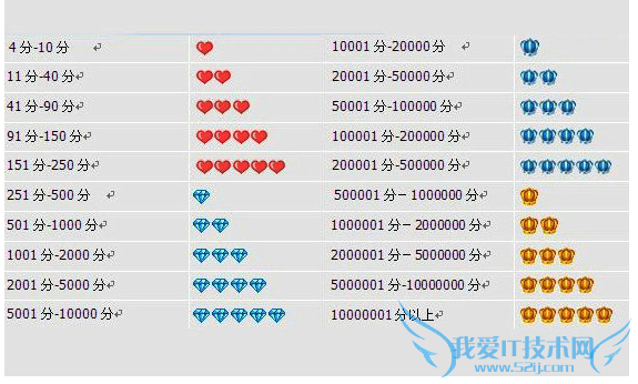 淘宝新规 自然排名 来往 淘宝开店