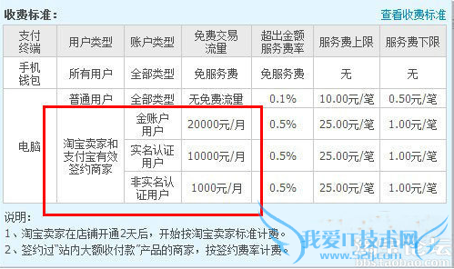 淘宝新规 自然排名 来往 淘宝开店