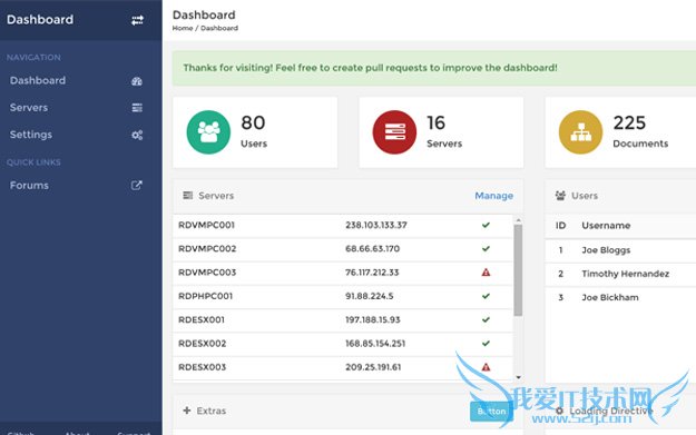 bootstrapģ bootstrap̨ģ Bootstrap̳