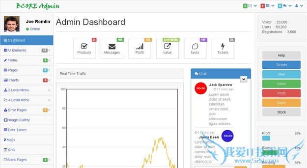 bootstrapģ bootstrap̨ģ Bootstrap̳