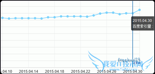 百度站内搜索 百度站内搜索代码 百度站内搜索申请