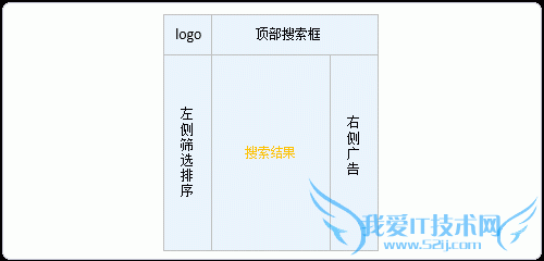百度站内搜索 百度站内搜索代码 百度站内搜索申请