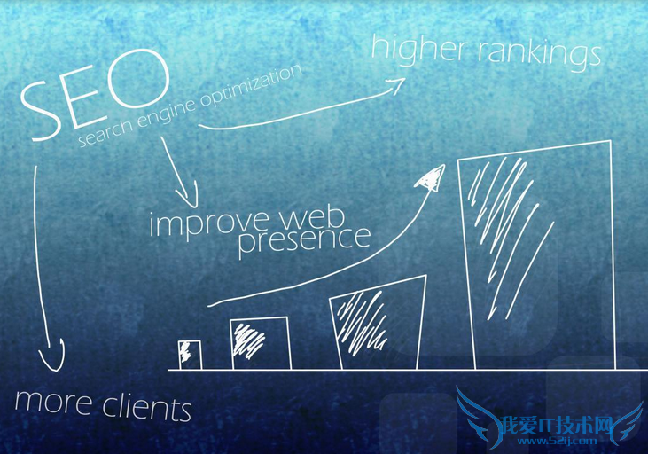 网站优化 删除百度搜索结果 搜索引擎排名