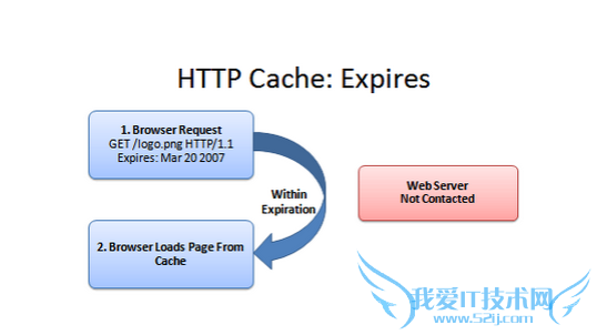 Web前端性能优化教程 Web优化 Web前端优化