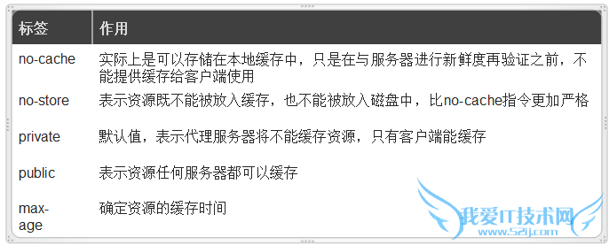 Web前端性能优化教程 Web优化 Web前端优化