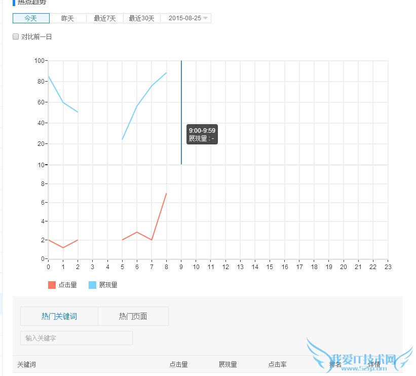 关键词工具,百度流量