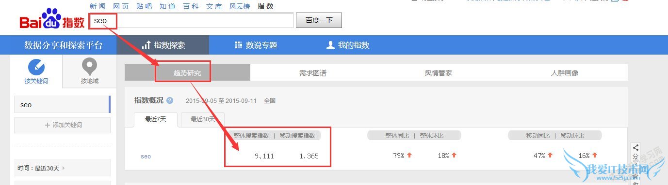 百度指数 百度指数查询 seo教程