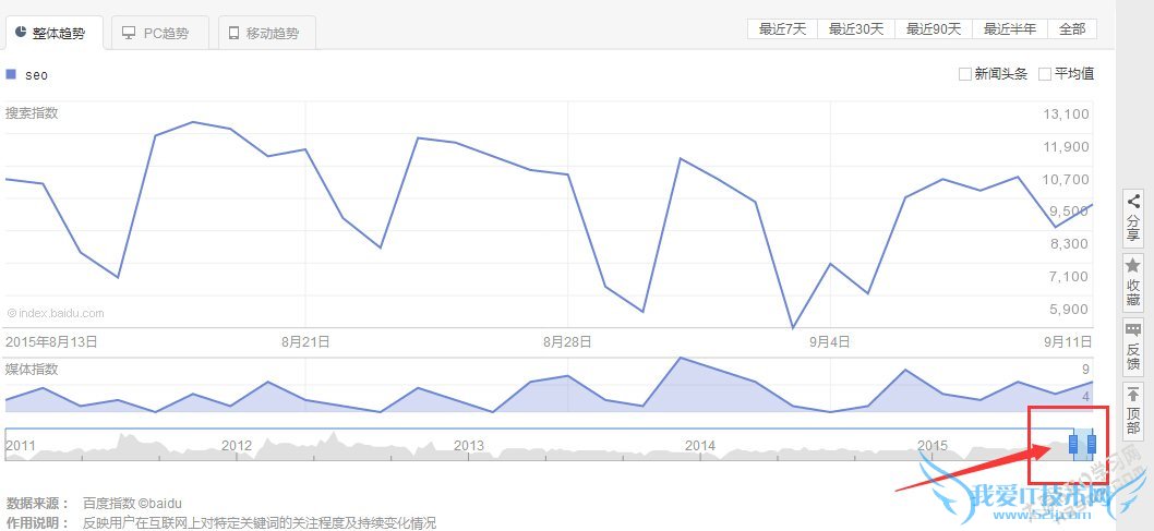 百度指数 百度指数查询 seo教程