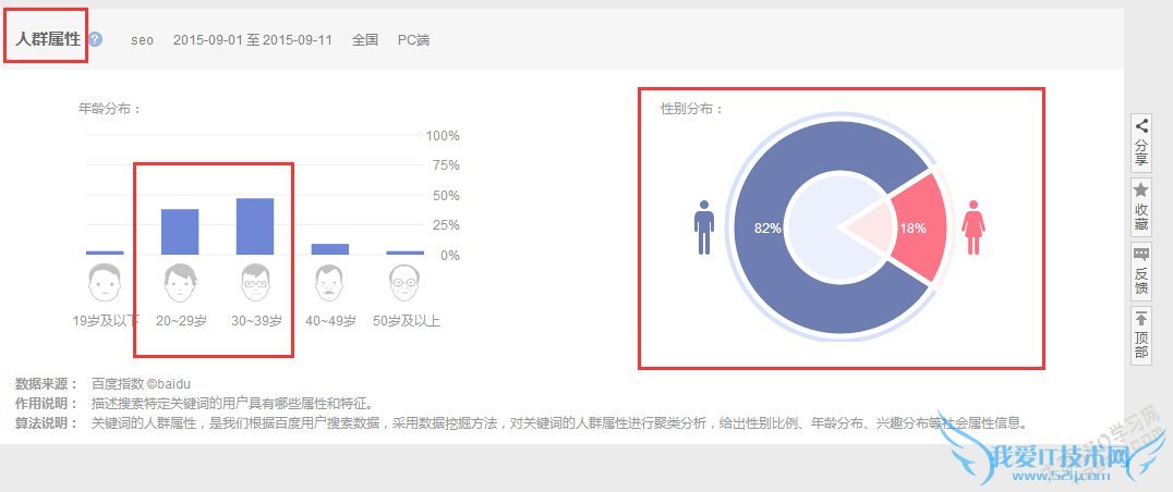 百度指数 百度指数查询 seo教程