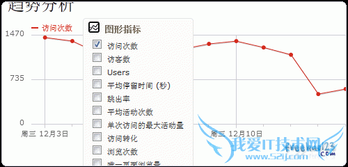 Piwik指定统计指标