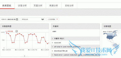 Piwik统计面板概况