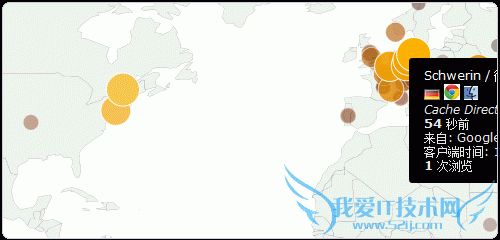 Piwik实时统计图表