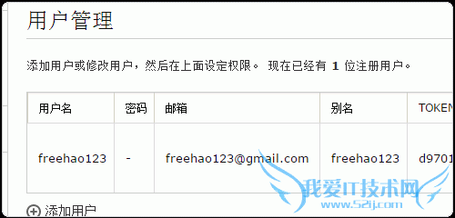 Piwik设置用户权限