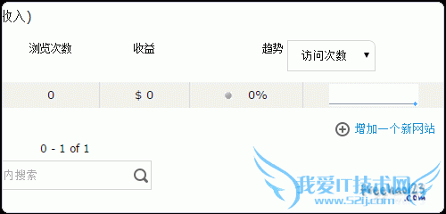 Piwik添加新的网站