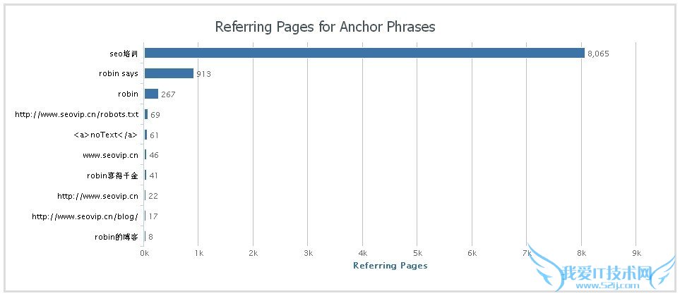 SEOVIP站点SEO培训描文本数量