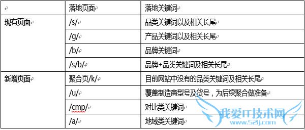 网站SEO 网站优化 怎么做SEO 网站怎么做SEO