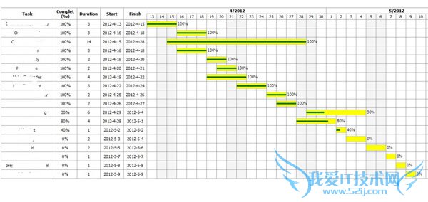 网站SEO 网站优化 怎么做SEO 网站怎么做SEO