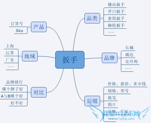 网站SEO 网站优化 怎么做SEO 网站怎么做SEO