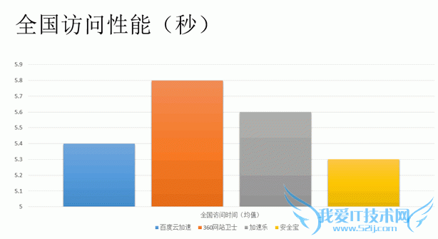 վ CDN 360վʿ ٶƼ  ȫ