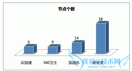 վ CDN 360վʿ ٶƼ  ȫ
