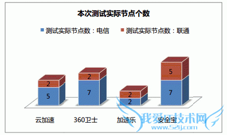 վ CDN 360վʿ ٶƼ  ȫ