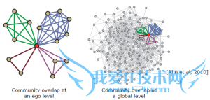 Overlapping In Large Graph