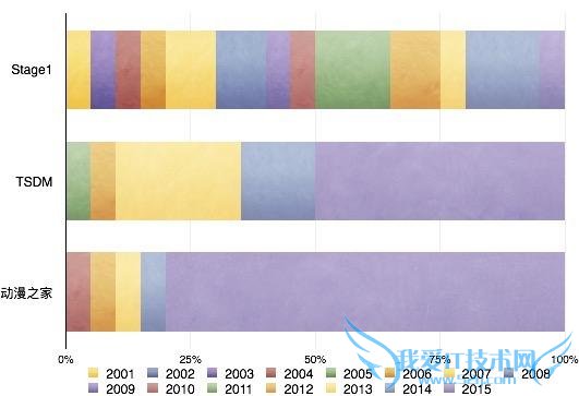 论坛网站 社区运营 stage1st 网站运营