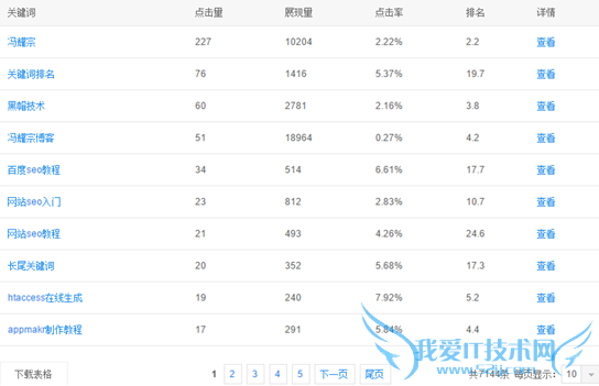 百度排名 7天上首页 SEO 淘宝刷排名 优化软件