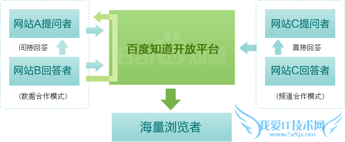 ʵٰٶ֪׬ǮС+ƹ˼·ȫ