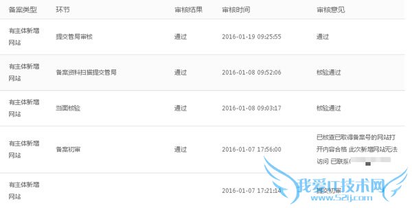 网站备案 网站备案查询 网站备案申请 网站备案费用 网站备案价格