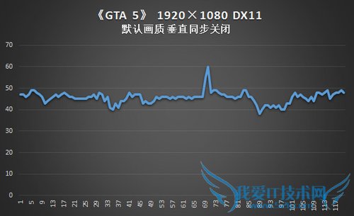流畅运行GAT 5笔记本 六款7000元高配游戏本推荐