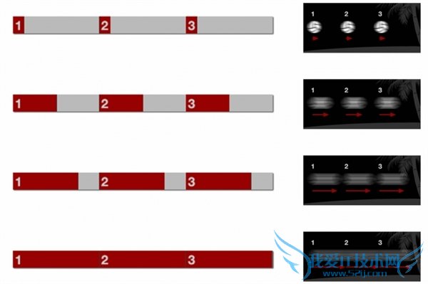 ΪʲôӰ24֡еϷҪ60֡
