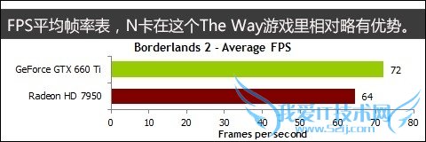 ΪʲôӰ24֡еϷҪ60֡