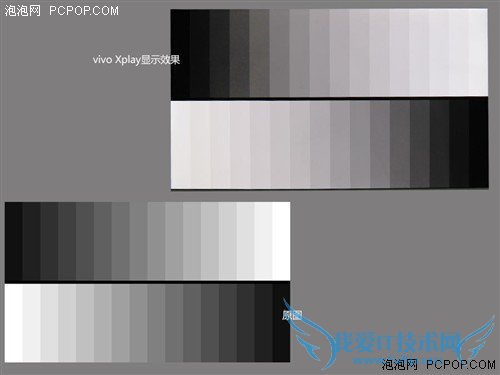 vivo Xplay 