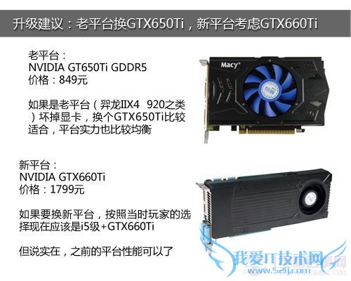 ԿԾ GTS250/GTS450/GTX650Կܽ