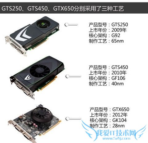 GTS250/GTS450/GTX650ԿԱ