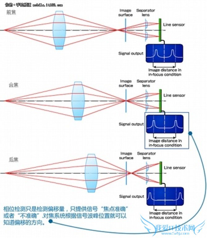 双摄或成主流从骁龙820看16年手机拍照
