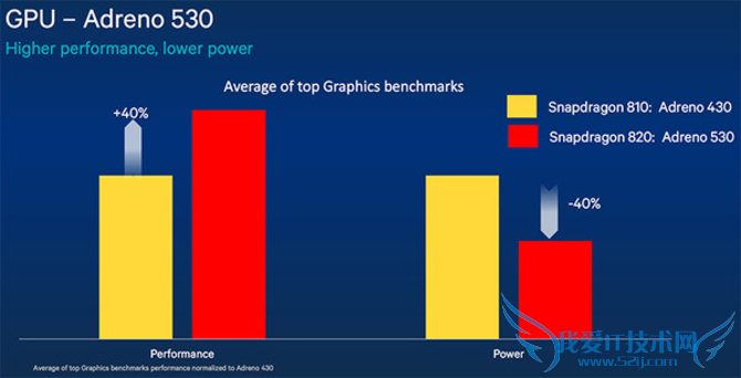 更好的暗光拍照体验