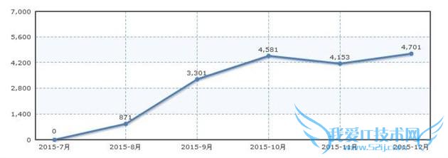 2015年中国汽车销量盘点 微型车篇