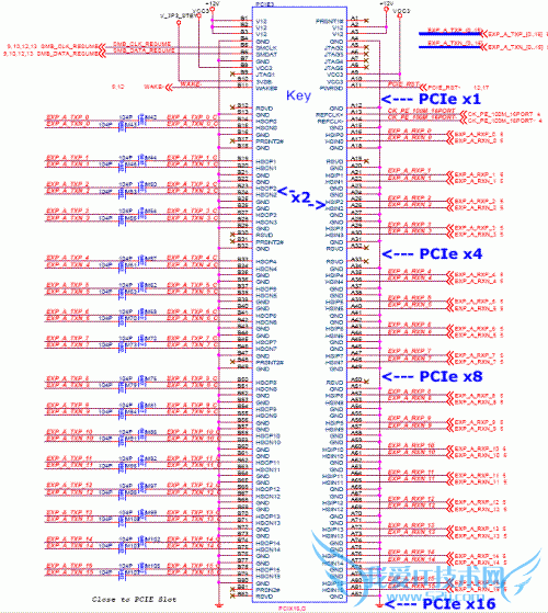 显卡史上最大骗局!PCIE接口何用之有