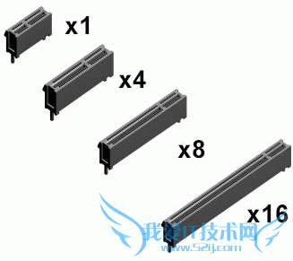 PCI-E绝非显卡专用 多款超强设备搜罗