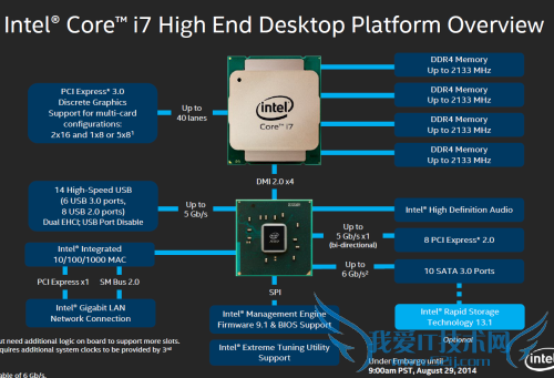 八核新旗舰5960X首发评测:鱼还是熊掌