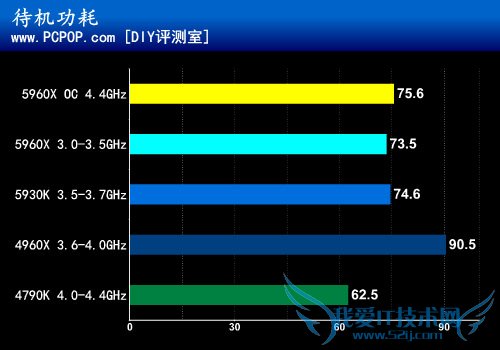 八核新旗舰5960X首发评测:鱼还是熊掌